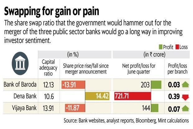 psb-merger-share-swap-ratio