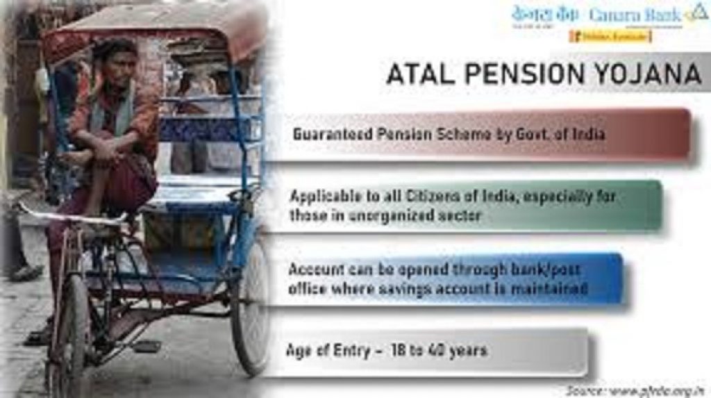 Canara Bank - Atal Pension Yojana Account