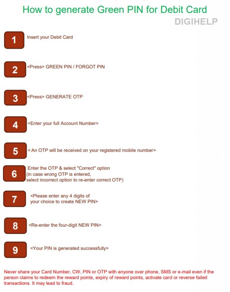 Canara Bank Debit Card Green PIN