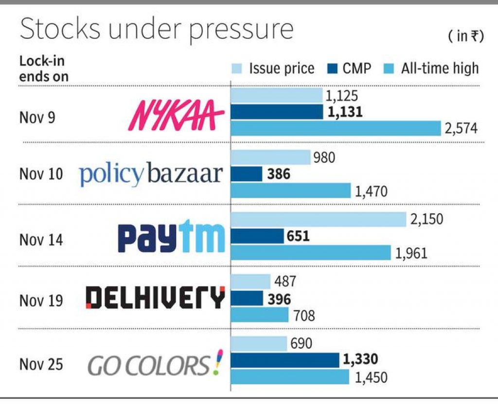 fintech-share-prices