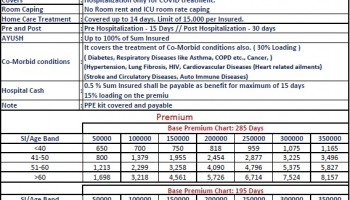 Corona Kavach – Canara Bank Health Insurance Policy For COVID