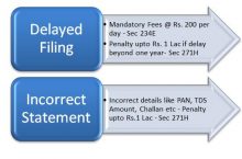 How To File TDS Correction Statements ?