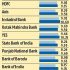 Get Interest on Dormant PF Account from 01st April