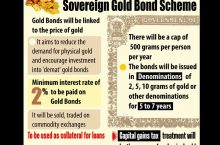 What is Sovereign Gold Bond Scheme 2015?