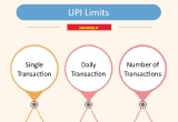 Know the UPI Transaction Limit of All Banks in India