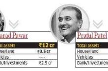 List of Richest Minister in India , Are Indian Politicians So Poor ?