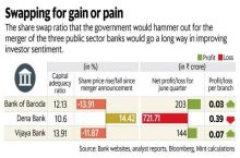 Count Your Public Sector Banks’ Shares Post Merger – Swap Ratio Declared