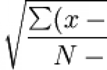 How To Calculate CWE Cutoff Marks and Analyze Score Card For Various Bank Recruitment ?