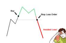 How to Use Stop-Loss in Stock Trading Marker ?