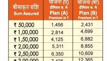 Premium of Synd Arogya Mediclaim Policy by Syndicate Bank Has Been Revised