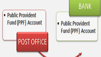 How To Transfer PPF Account From Post Office To SBI Bank ?