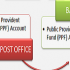 How To Calculate Income Tax On Salary 2012-13 ? Download Excel Utility