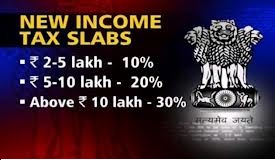 Income tax Slab Rates
