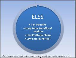 Why ELSS Is A Better Tax Saving Option Than Others ?