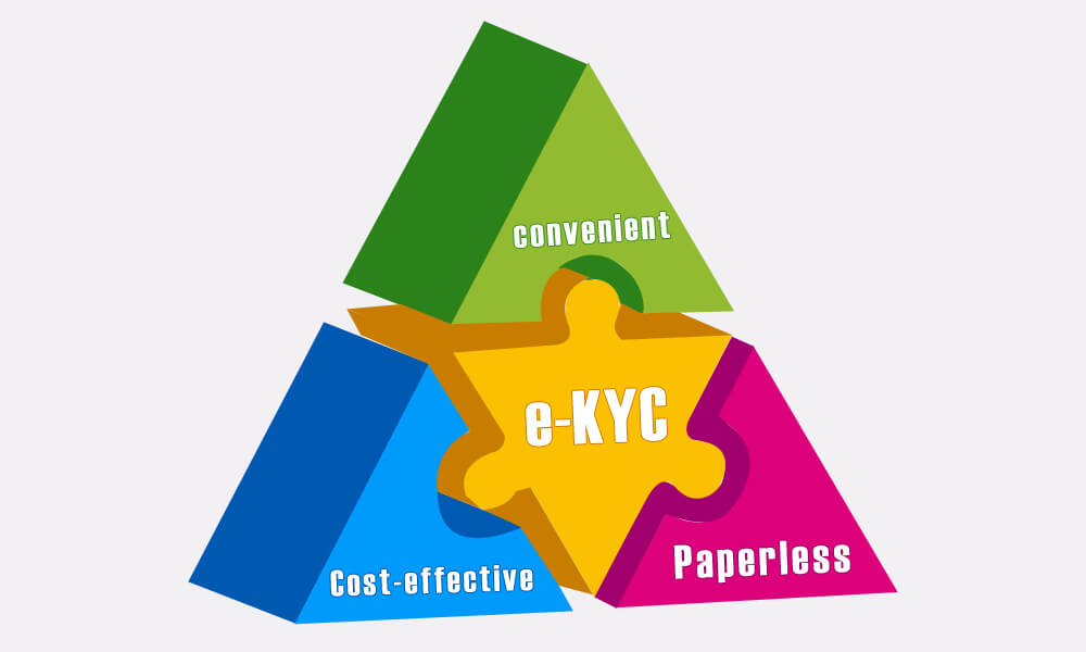 How To Link Mutual Fund eKYC with Aadhaar ?