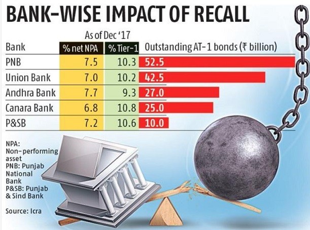 These Five Banks May Slip to RBI’s Prompt Corrective Action Plan (PCA)