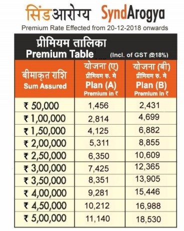 Premium of Synd Arogya Mediclaim Policy by Syndicate Bank Has Been Revised