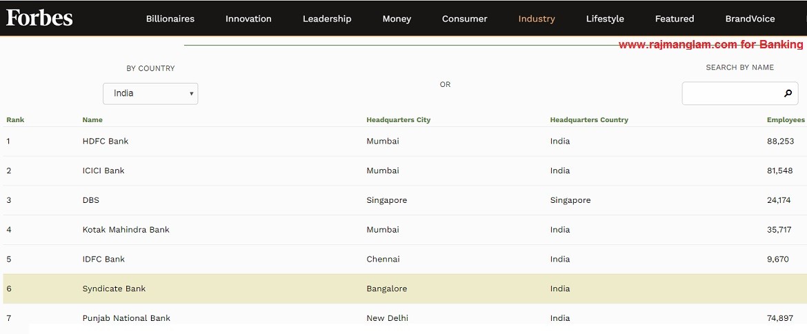 Forbes List of Best Banks in India – Syndicate Bank Leads the Way !