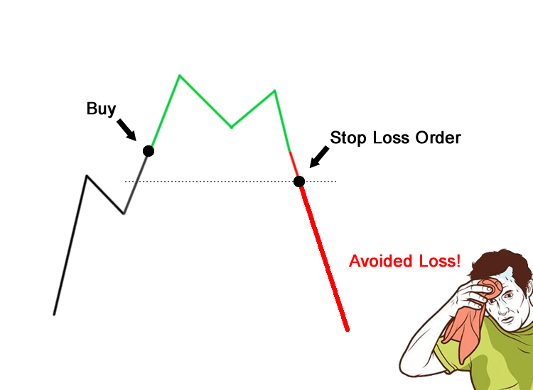 How to Use Stop-Loss in Stock Trading Marker ?