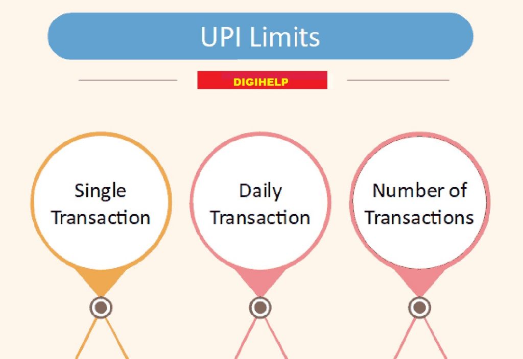UPI Transaction Limit of All Banks