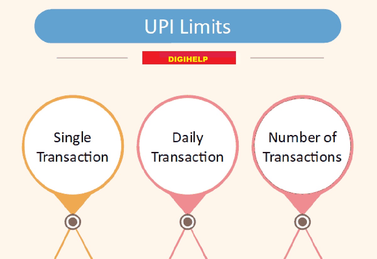 How To Fix UPI Error Exceeds the Maximum Amount Allowed Per Day ?